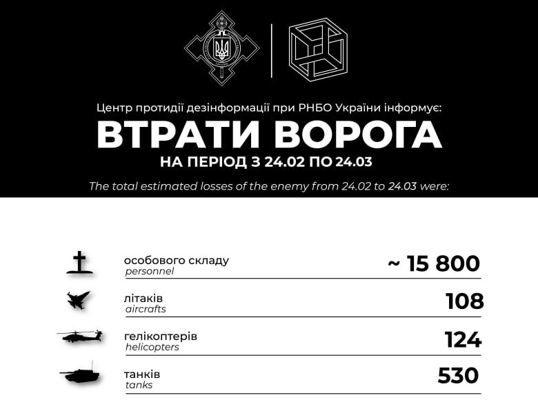 The total estimated losses of enemy from 24.02 to 24.03