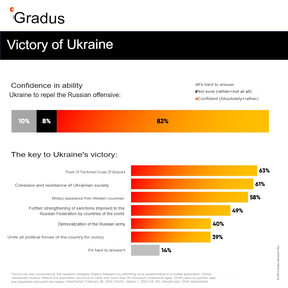 victory of Ukraine