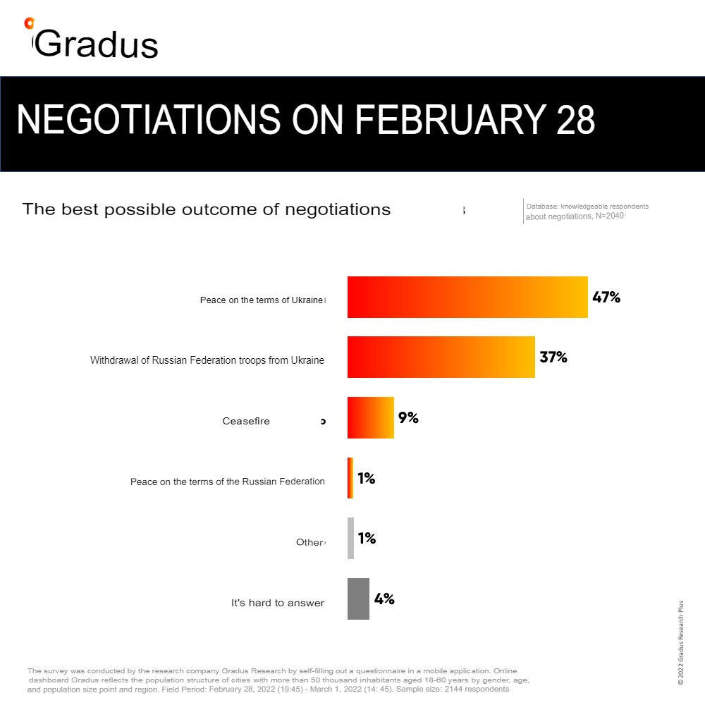 best possible outomes of Ukrainian-Russian negotiations